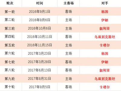 世界杯买球,软件,资讯,世界杯买球软件,足球投注,体育博彩,世界杯投注应用,线上买球,足球买球,手机买球软件,世界杯竞猜,安全投注平台,买球软件推荐