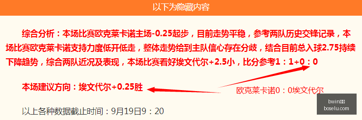 股缩量,备战节日行,高位股突现,bwin体育,bwin体育官网,bwin体育app,bwin体育平台