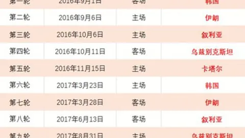 世界杯买球软件 资讯 150749 9rm